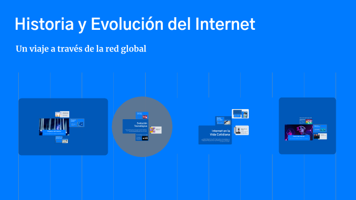 Historia y Evolución del Internet by LEZLIE MILENA GUTIERREZ MALDONADO ...