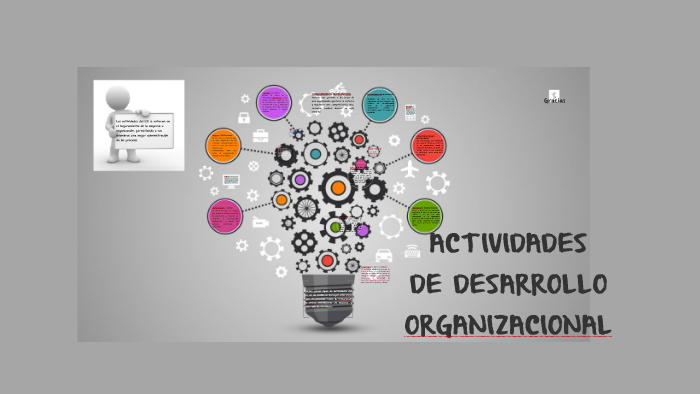 Actividades de desarrollo organizacional by Andrea Jimenez on Prezi