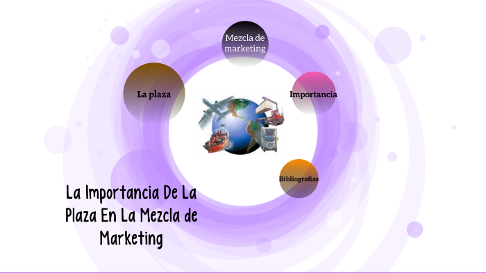 La Importancia De La Plaza En La Mezcla De Marketing