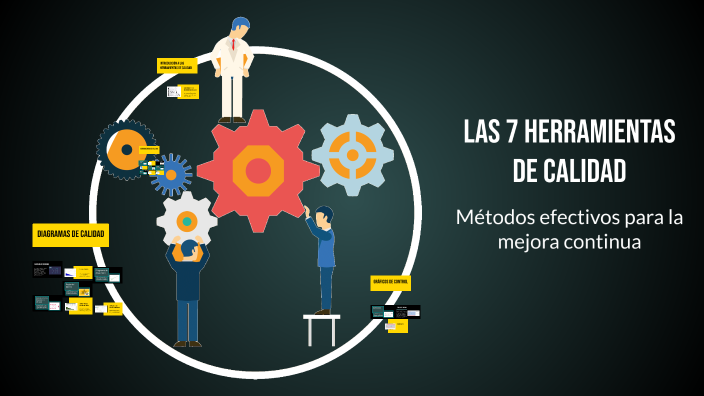 Las 7 herramientas de calidad by LILIANA ZACARIA BAUTISTA on Prezi