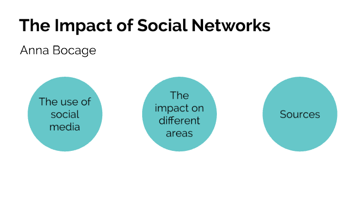 The impact of social Networks by Anna Bocage on Prezi