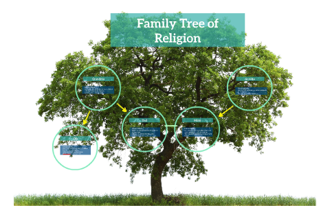 Family tree of religion by K Z on Prezi