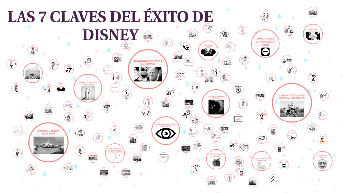 LAS 7 CLAVES DEL ÉXITO DE DISNEY by Janina Mercado on Prezi
