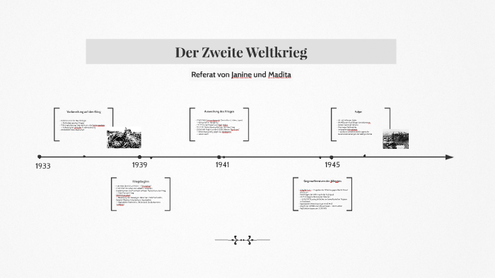 Zweite Weltkrieg By Madita B On Prezi