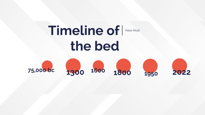 Timeline of the bed by peter modi on Prezi