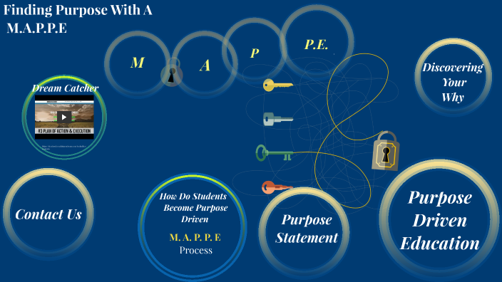 Finding Purpose With a M.A.P.P.E by Steve Ward on Prezi