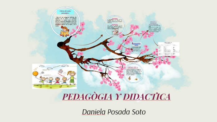 PEDAGÒGIA Y DIDACTICA by on Prezi