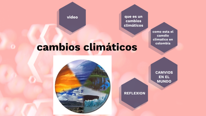 cambios climáticos by EMILY GORDILLO HERRERA on Prezi