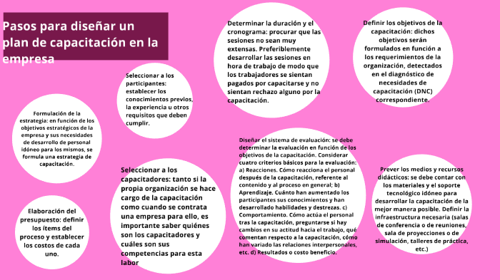 Pasos para diseñar un plan de capacitación en la empresa by ana laura ...