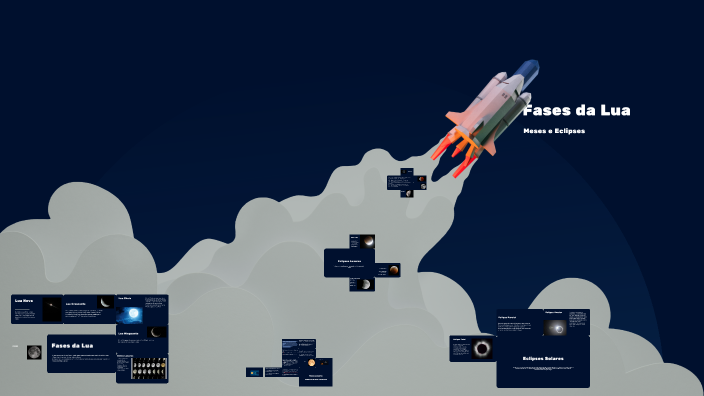 Fases da Lua by Amanda Prof on Prezi