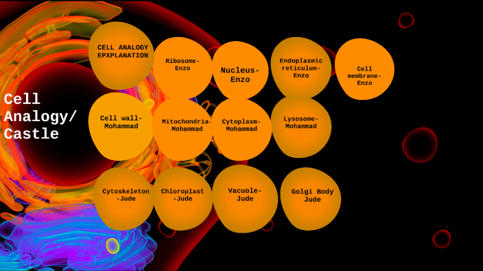 Cell Analogy Castle By Mohammad Shahid On Prezi