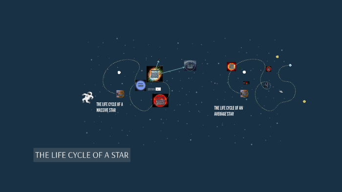 The Life Cycle of a Star by Shay Sheffi on Prezi