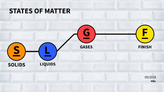 States of Matter by Nguyễn Ly on Prezi