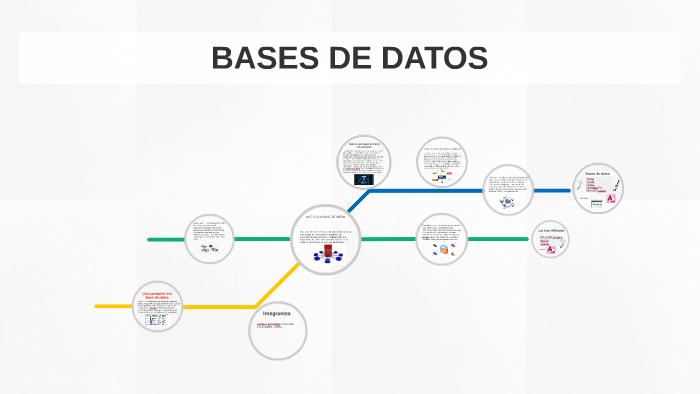 BASES DE DATOS by Daniela Restrepo Cardona on Prezi