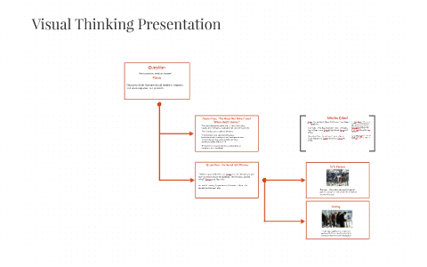 Visual thinking presentation by alex mcvicker on Prezi
