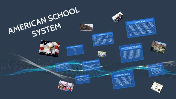 presentation american school system