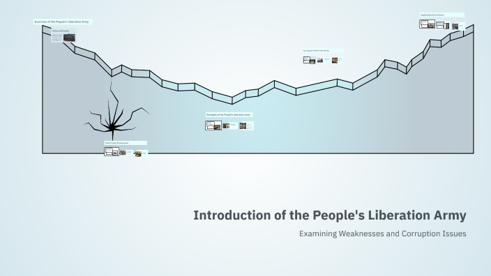 Introduction of the People's Liberation Army by David on Prezi
