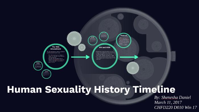 Human Sexuality History Timeline By Shenesha Daniel On Prezi