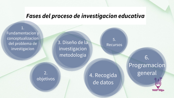 fases del proceso de investigacion educativa by Sharon Vianey Arias