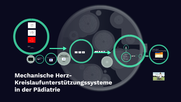 Mechanische Herz-Kreislaufunterstützungssysteme By Maren Grabicki On Prezi