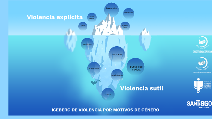 Iceberg de la violencia por motivos de género by Juan Ibarra on Prezi