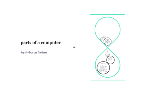 parts of a computer by Rebecca Nolan on Prezi