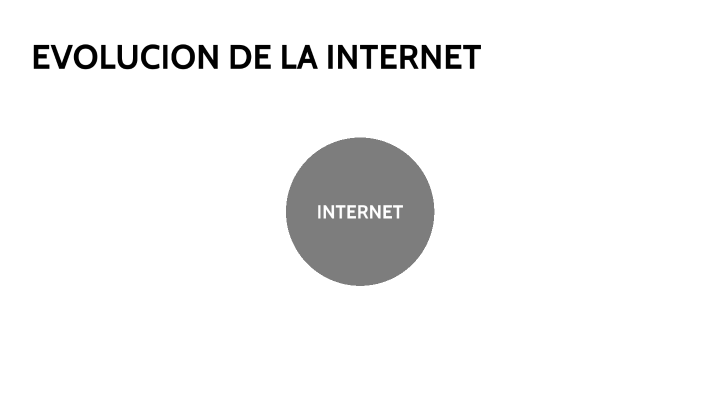 EVOLUCION DE LA INTERNET by Miguel Valdez on Prezi