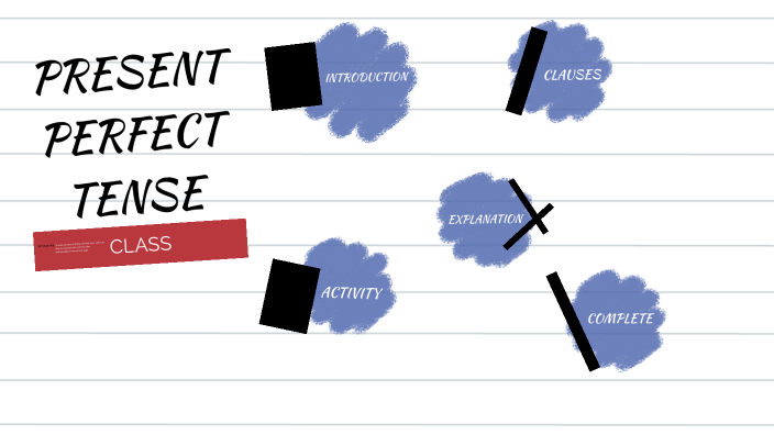 PRESENT PERFECT TENSE by GG LUKHAS on Prezi