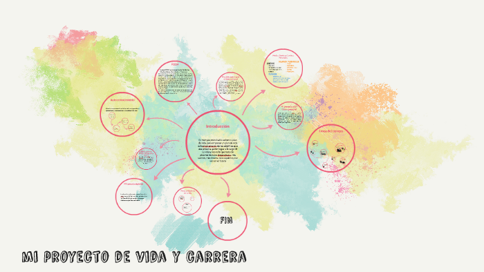 mi proyecto de vida y carrera by Andrea Esquivel on Prezi