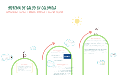 SISTEMA DE SALUD EN COLOMBIA by isabel ramos on Prezi