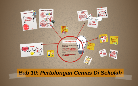 Bab 10 Pertolongan Cemas Di Sekolah By Muhd Izzat