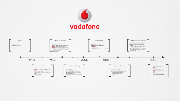 vodafone design case study