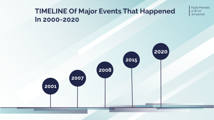 What Major Events Happened In The Us In 2010