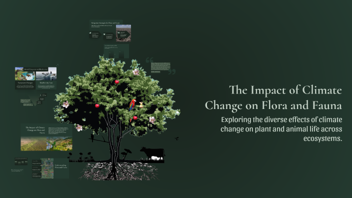 The Impact of Climate Change on Flora and Fauna by Lena May on Prezi