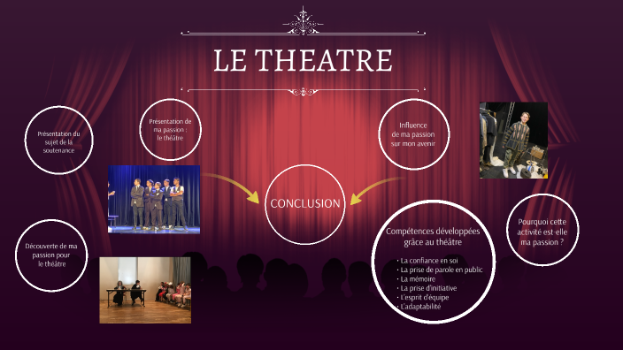 ORALE BREVET THEATRE by Léo Medici on Prezi
