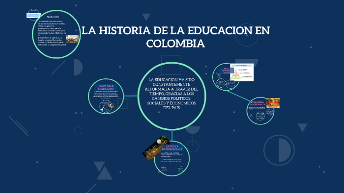 LA HISTORIA DE COLOMBIA EN LA EDUCACION By Cristian Mendez