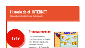 historia de el internet by DARIO JOAQUIN CASTILLO OCAÑA on Prezi Design