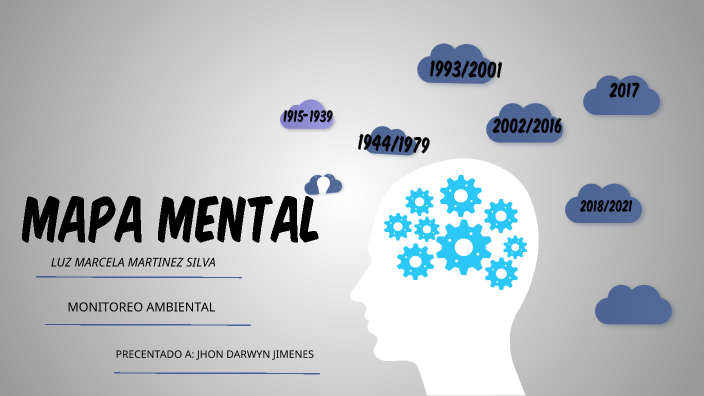 LINEA DEL TIEMPO SALUD Y SEGURIDAD EN EL TRABAJO by Mhäřţïïnëż Lüzzmä ...