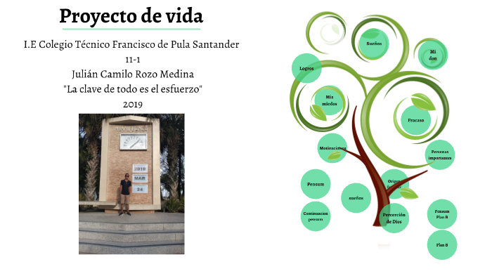 Proyecto de vida by julian camilo roza medina on Prezi