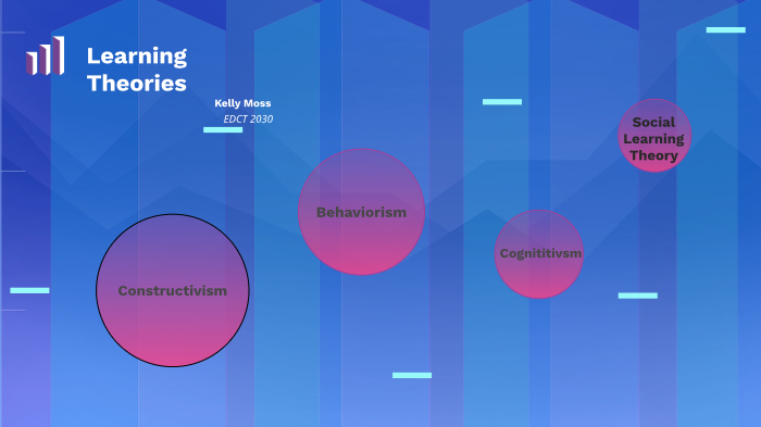 Learning Theories by Kelly Moss on Prezi