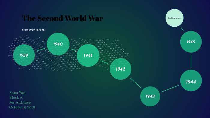 Ww2 Timeline By Zana Yan On Prezi