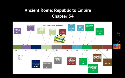 Ancient Rome: From Republic to Empire by Al Palange on Prezi