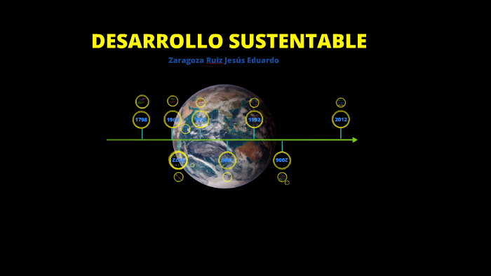 Linea Del Tiempo Del Desarrollo Sustentable By Jesús Eduardo Zaragoza On Prezi 1901