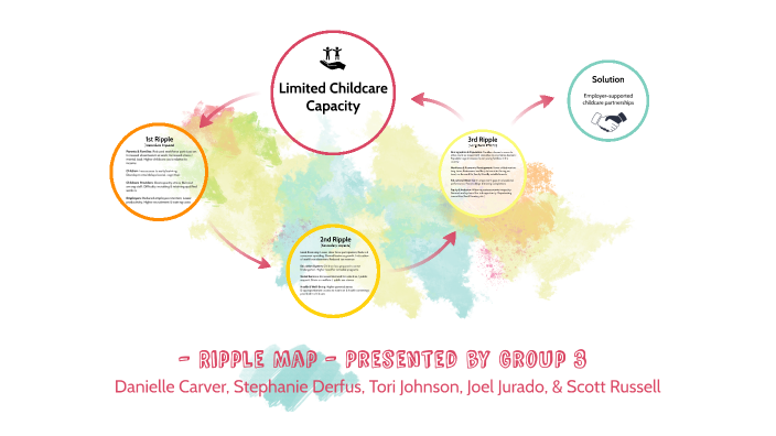 Relationship Ripple Map Ripple Map - Presented by Group 3 by Stephanie Derfus on Prezi