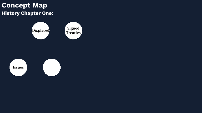 concept map chapter 1 history by dim tree on Prezi