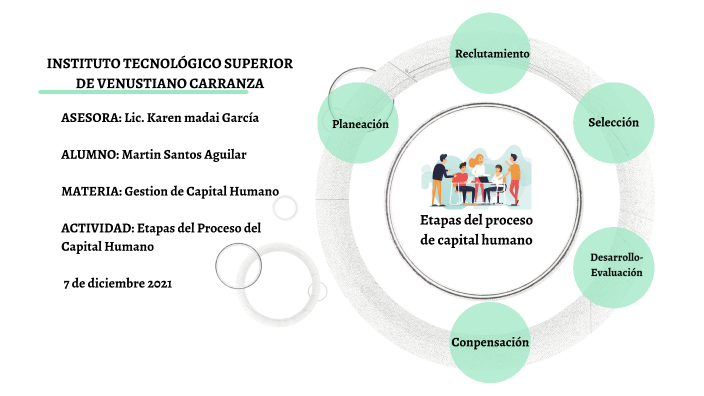etapas del proceso de planeación del capital humano by martin santos