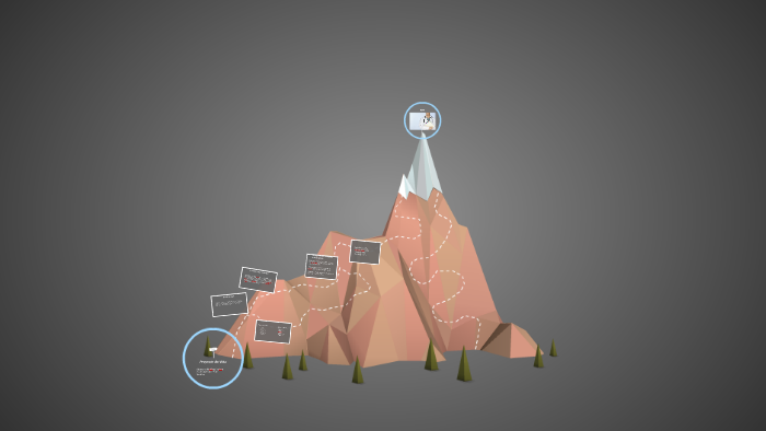 Proyecto de Vida by Jose Lopez on Prezi