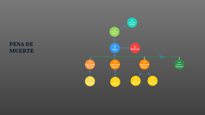 Pena de muerte by ADRIANA LUCIA QUIROGA MONTOYA on Prezi
