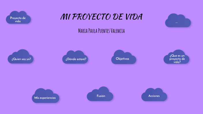 PROYECTO DE VIDA by MARIA PAULA PUENTES VALENCIA on Prezi