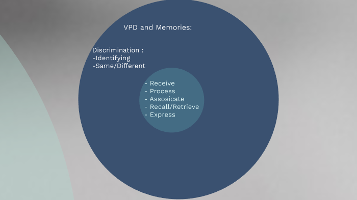 Visual Processing Disorder by Marilu Elias on Prezi